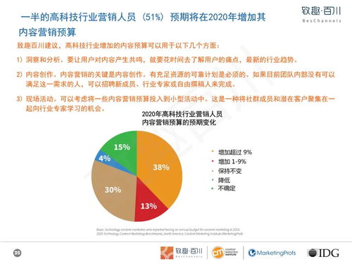 高科技玩具行業(yè)內(nèi)容營銷白皮書 以技術(shù)開發(fā)驅(qū)動創(chuàng)新，以內(nèi)容策略賦能銷售